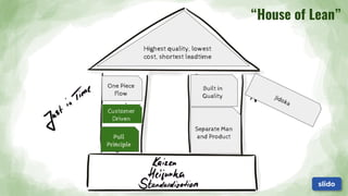 One Piece
Flow
Customer
Driven
Pull
Principle
Jidoka
Built in
Quality
Highest quality, lowest
cost, shortest leadtime
“House of Lean”
Separate Man
and Product
Pull
Principle
slido
 