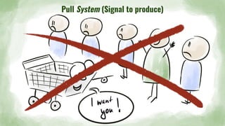 Pull System (Signal to produce)
 