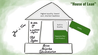 Built in
Quality
Highest quality, lowest
cost, shortest leadtime
“House of Lean”
Separate Man
and Product
Separate Man
and Product
Jidoka
 