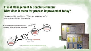 Visual Management & Genchi Genbutsu:
What does it mean for process improvement today?
Management by coaching => “When can we go and see” ;-)
Improvement-Kata / Toyota Kata
2016
2017
Quelle - http://www-personal.umich.edu/~mrother/The_Improvement_Kata.html
439 Slides ...
 