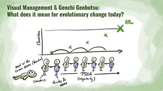 Visual Management & Genchi Genbutsu:
What does it mean for evolutionary change today?
 