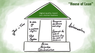 Highest quality, lowest
cost, shortest leadtime
“House of Lean”
 