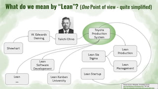 What do we mean by “Lean”? (One Point of view - quite simpliﬁed)
Shewhart
W. Edwards
Deming Taiichi Ohno
Toyota
Production
System
Lean
Production
Lean Six
Sigma
Lean
Management
Lean Startup
Lean Kanban
University
Lean
Software
Development
Lean
…
Picture source: Wikipedia, Immediate source:
http://toyotahistory.info/people.html, Fair use,
https://en.wikipedia.org/w/index.php?curid=46971844
 