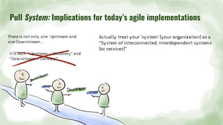 Pull System: Implications for today’s agile implementations
There is not only one Upstream and
one Downstream...
Actually treat your ‘system’ (your organization) as a
“System of interconnected, interdependent systems
(or services)”
It is NOT “Upstream = Discovery” and
“Downstream = Delivery”
 