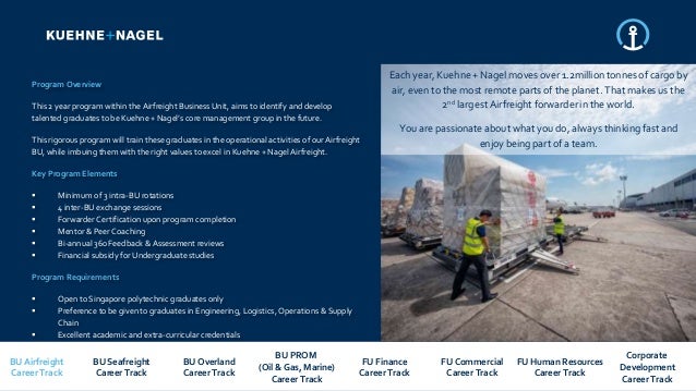 Kuehne Nagel Singapore 2018 Graduate Program Overview 