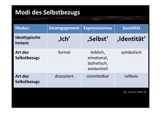 kuenstliche identitaet