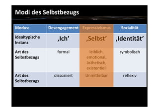 kuenstliche identitaet