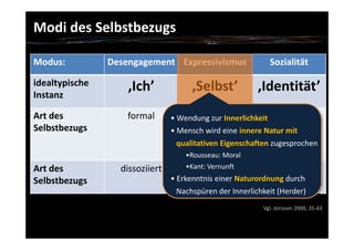 kuenstliche identitaet