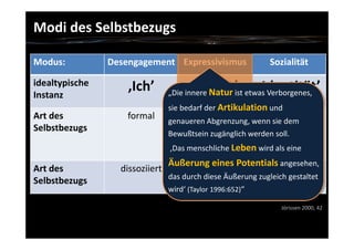 kuenstliche identitaet