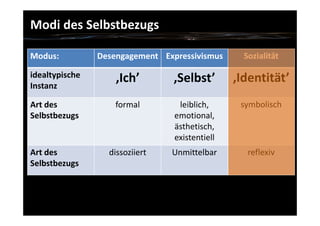kuenstliche identitaet