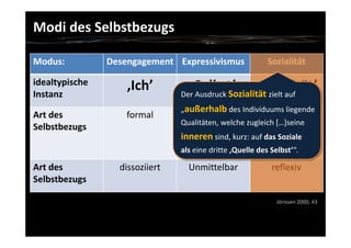 kuenstliche identitaet