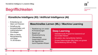 6
Künstliche Intelligenz in unserem Alltag
Begrifflichkeiten
Künstliche Intelligenz (KI) / Artificial Intelligence (AI)
− Entwicklung von
Ideen und Visionen
− Schaffung der
konzeptionellen und
mathematischen
Grundlagen
− Aber zu wenig
Rechenleistung
und Daten
 «KI-Winter»
Maschinelles Lernen (ML) / Machine Learning
− Realisierung von ersten
KI-Anwendungen
− Basiert auf
Mustererkennung
− Überwachtes
(supervised) Lernen
der Algorithmen
durch Experten-Wissen
Deep Learning
− Selbstlernende Programme basierend auf
neuronalen Netzen
− Simulation des menschlichen Gehirns
− Grosse Datenmengen (Big Data) und grosse
Rechenleistung (Server) nötig
1950 1980 2010
 