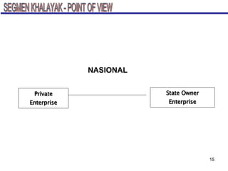 Private Enterprise State Owner Enterprise SEGMEN KHALAYAK - POINT OF VIEW NASIONAL 