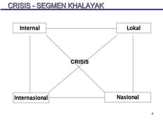 Internasional Lokal Nasional Internal CRISIS - SEGMEN KHALAYAK  CRISIS 