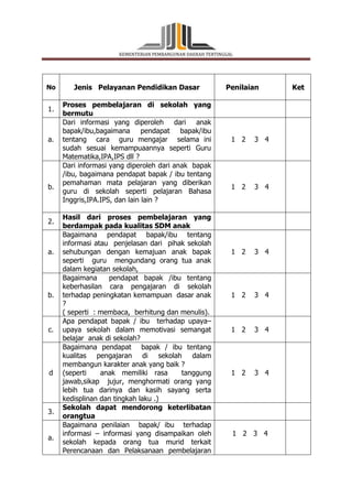 KEMENTERIAN PEMBANGUNAN DAERAH TERTINGGAL 
No 
Jenis Pelayanan Pendidikan Dasar 
Penilaian Ket 
1. 
Proses pembelajaran di sekolah yang 
bermutu 
a. 
Dari informasi yang diperoleh dari anak 
bapak/ibu,bagaimana pendapat bapak/ibu 
tentang cara guru mengajar selama ini 
sudah sesuai kemampuaannya seperti Guru 
Matematika,IPA,IPS dll ? 
1 2 3 4 
b. 
Dari informasi yang diperoleh dari anak bapak 
/ibu, bagaimana pendapat bapak / ibu tentang 
pemahaman mata pelajaran yang diberikan 
guru di sekolah seperti pelajaran Bahasa 
Inggris,IPA.IPS, dan lain lain ? 
1 2 3 4 
2. 
Hasil dari proses pembelajaran yang 
berdampak pada kualitas SDM anak 
a. 
Bagaimana pendapat bapak/ibu tentang 
informasi atau penjelasan dari pihak sekolah 
sehubungan dengan kemajuan anak bapak 
seperti guru mengundang orang tua anak 
dalam kegiatan sekolah, 
1 2 3 4 
b. 
Bagaimana pendapat bapak /ibu tentang 
keberhasilan cara pengajaran di sekolah 
terhadap peningkatan kemampuan dasar anak 
? 
( seperti : membaca, berhitung dan menulis). 
1 2 3 4 
c. 
Apa pendapat bapak / ibu terhadap upaya– 
upaya sekolah dalam memotivasi semangat 
belajar anak di sekolah? 
1 2 3 4 
d 
Bagaimana pendapat bapak / ibu tentang 
kualitas pengajaran di sekolah dalam 
membangun karakter anak yang baik ? 
(seperti anak memiliki rasa tanggung 
jawab,sikap jujur, menghormati orang yang 
lebih tua darinya dan kasih sayang serta 
kedisplinan dan tingkah laku .) 
1 2 3 4 
3. 
Sekolah dapat mendorong keterlibatan 
orangtua 
a. 
Bagaimana penilaian bapak/ ibu terhadap 
informasi – informasi yang disampaikan oleh 
sekolah kepada orang tua murid terkait 
Perencanaan dan Pelaksanaan pembelajaran 
1 2 3 4 
 