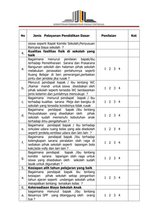 KEMENTERIAN PEMBANGUNAN DAERAH TERTINGGAL 
No 
Jenis Pelayanan Pendidikan Dasar 
Penilaian Ket 
siswa seperti Rapat Komite Sekolah,Penyusuan 
Rencana biaya sekolah ? 
4. 
Kualitas fasilitas fisik di sekolah yang 
baik 
a. 
Bagaimana menurut penilaian bapak/ibu 
terhadap Pemeliharaan Sarana dan Prasarana 
Bangunan sekolah dan halaman pihak sekolah 
melakukan perawatan pertahunnya seperti 
Ruang Belajar di beri penerangan,perbaikan 
pintu dan jendela jika rusak ? 
1 2 3 4 
b. 
Menurut pendapat bapak / ibu tentang WC 
/Kamar mandi untuk siswa disediakan oleh 
pihak sekolah seperti tersedia WC berdasarkan 
jenis kelamin dan jumlahnya mencukupi ? 
1 2 3 4 
c. 
Bagaimana menurut pendapat bapak / ibu 
terhadap kualitas sarana Meja dan bangku di 
sekolah yang tersedia kondisinya tidak rusak 
1 2 3 4 
d. 
Bagaimana pendapat bapak /ibu tentang 
Perpustakaan yang disediakan oleh pihak 
sekolah sudah memenuhi kebutuhan anak 
terhadap ilmu pengetahuan ? 
1 2 3 4 
e. 
Bagaimana pendapat bapak / ibu terhadap 
sirkulasi udara ruang kelas yang ada disekolah 
seperti jendela,ventilasi udara dan lain lain ? 
1 2 3 4 
f. 
Bagaimana pendapat bapak /ibu terhadap 
kelengkapan sarana peralatan olah raga di 
sediakan pihak sekolah seperti lapangan bola 
kaki,bola volly dan lain lain ? 
1 2 3 4 
g. 
Bagaimana pendapat bapak /ibu tentang 
kondisi sarana lapangan olah raga untuk 
siswa yang disediakan oleh sekolah sudah 
layak untuk digunakan ? 
1 2 3 4 
5. Kesiapan alih tahun pelajaran yang baik 
a. 
Bagaimana pendapat bapak ibu tentang 
kesiapan pihak sekolah setiap pergantian 
tahun ajaran seperti undangan sekolah untuk 
merapatkan tentang kenaikan kelas ? 
1 2 3 4 
6. Ketersediaan Biaya Sekolah Anak 
a. 
bagaimana menurut bapak /ibu tentang 
Besarnya SPP yang ditanggung oleh orang 
tua ? 
1 2 3 4 
 