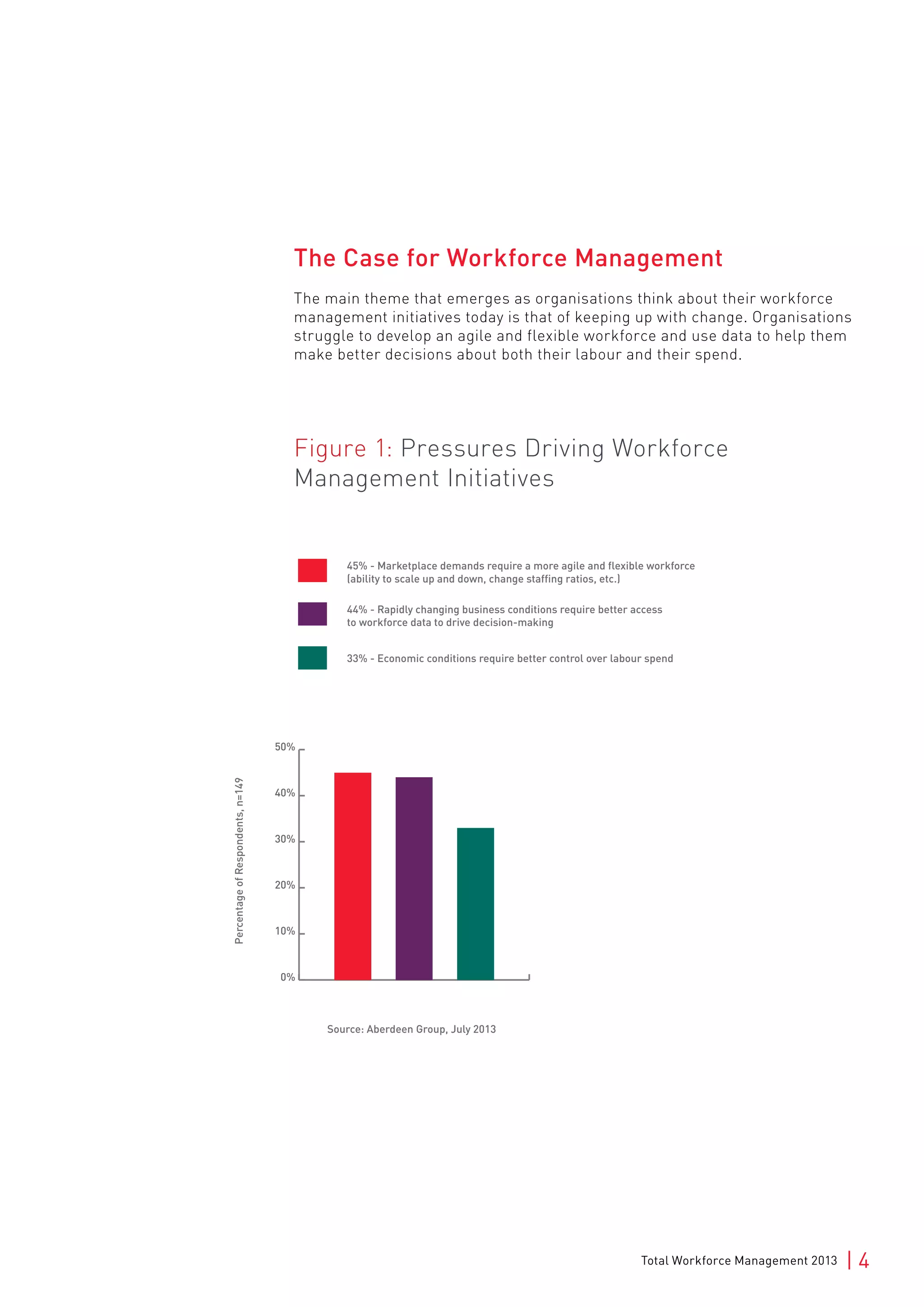 Total Workforce Management 2013 | 4
Figure 1: Pressures Driving Workforce
Management Initiatives
The Case for Workforce Management
The main theme that emerges as organisations think about their workforce
management initiatives today is that of keeping up with change. Organisations
struggle to develop an agile and flexible workforce and use data to help them
make better decisions about both their labour and their spend.
0%
10%
20%
30%
40%
50%
33% - Economic conditions require better control over labour spend
44% - Rapidly changing business conditions require better access
to workforce data to drive decision-making
45% - Marketplace demands require a more agile and flexible workforce
(ability to scale up and down, change staffing ratios, etc.)
Source: Aberdeen Group, July 2013
PercentageofRespondents,n=149
 