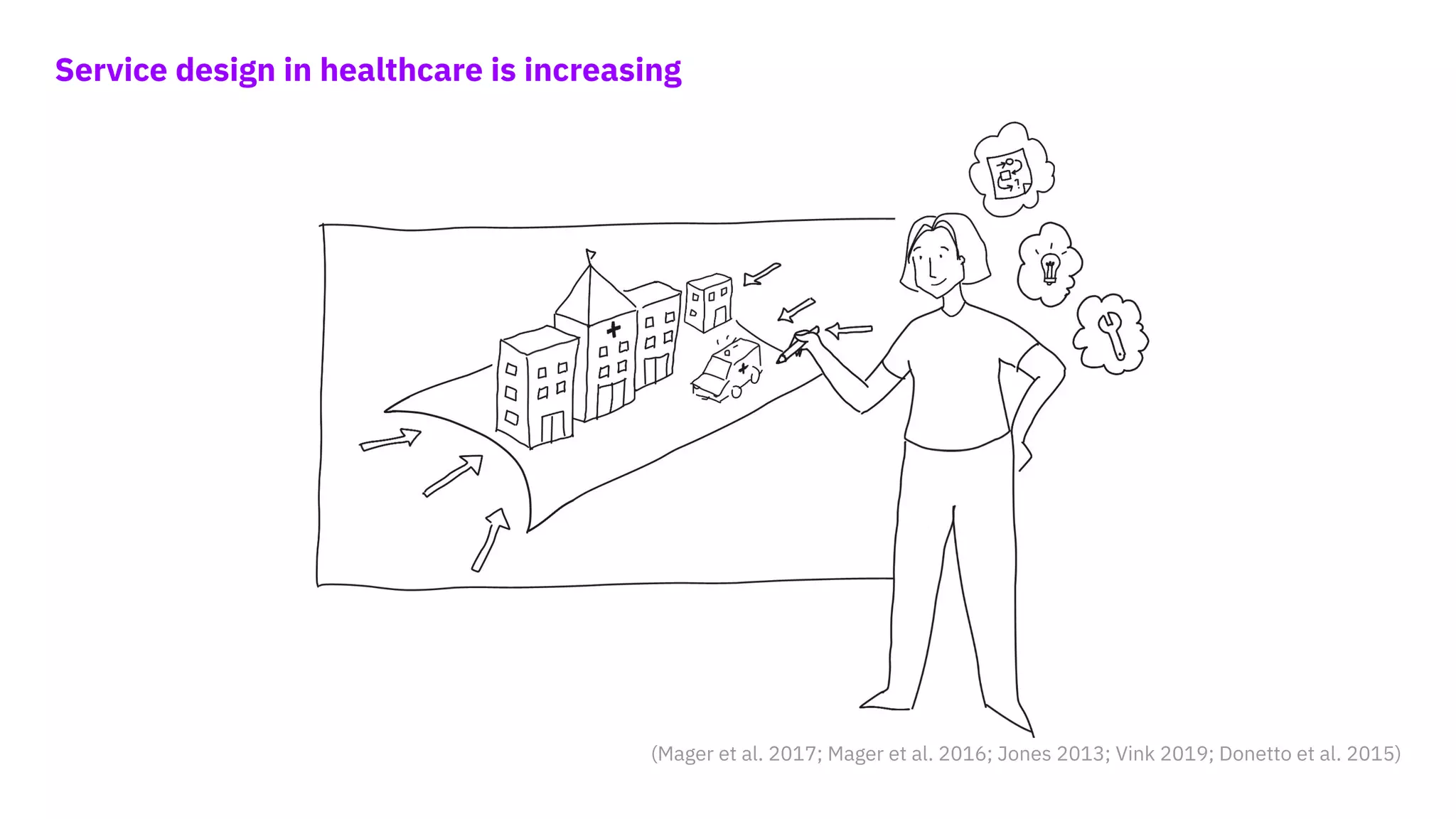 Service design in healthcare is increasing
(Mager et al. 2017; Mager et al. 2016; Jones 2013; Vink 2019; Donetto et al. 2015)
 