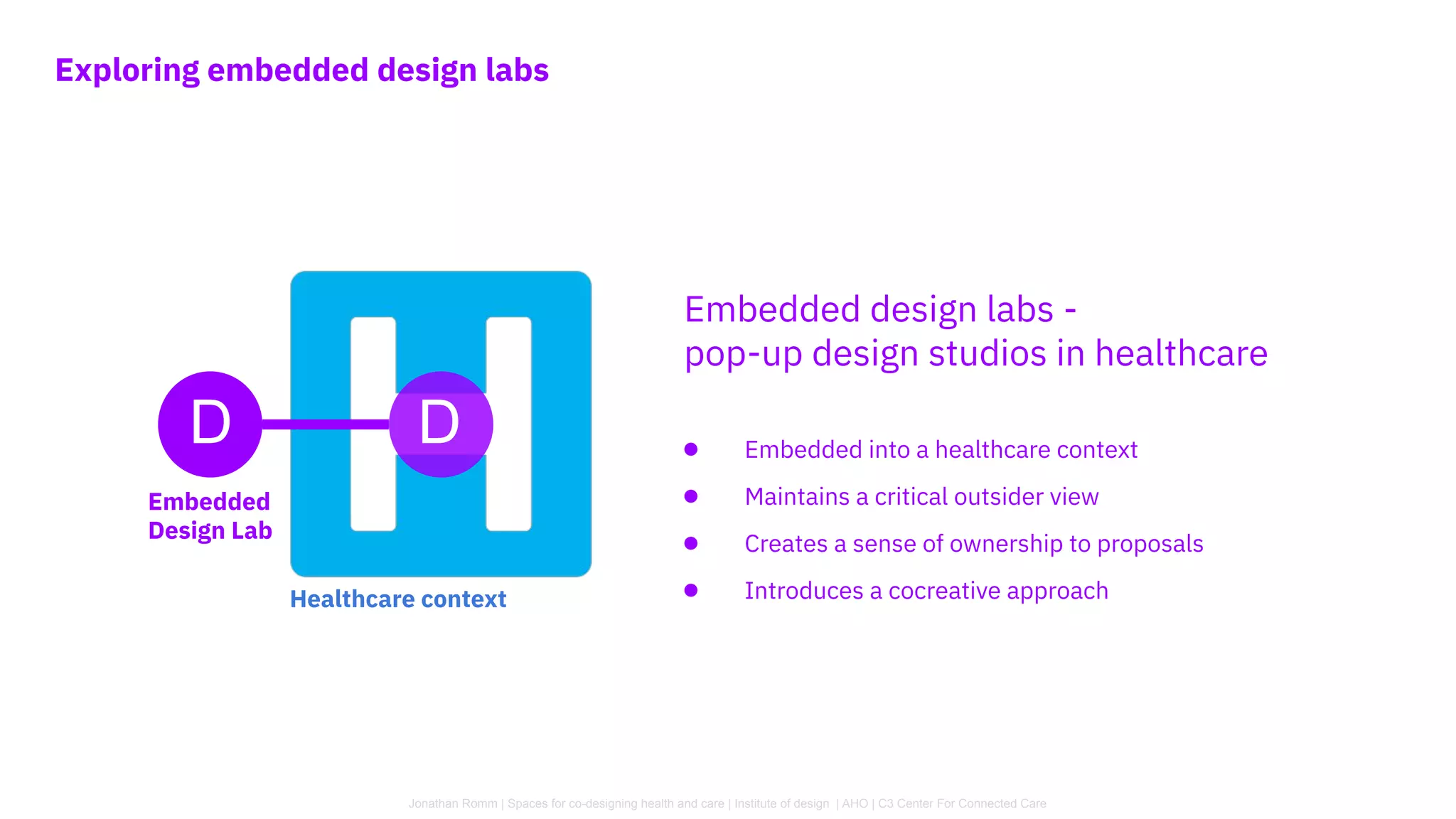 Embedded design labs -
pop-up design studios in healthcare
● Embedded into a healthcare context
● Maintains a critical outsider view
● Creates a sense of ownership to proposals
● Introduces a cocreative approach
Jonathan Romm | Spaces for co-designing health and care | Institute of design | AHO | C3 Center For Connected Care
Embedded
Design Lab
D D
Exploring embedded design labs
Healthcare context
 