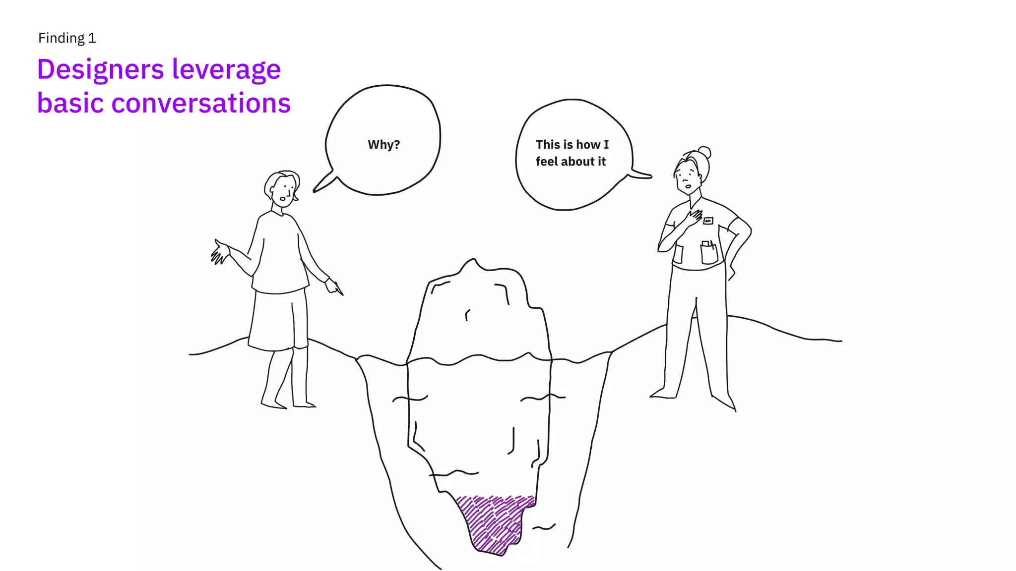 Finding 1
Designers leverage
basic conversations
 