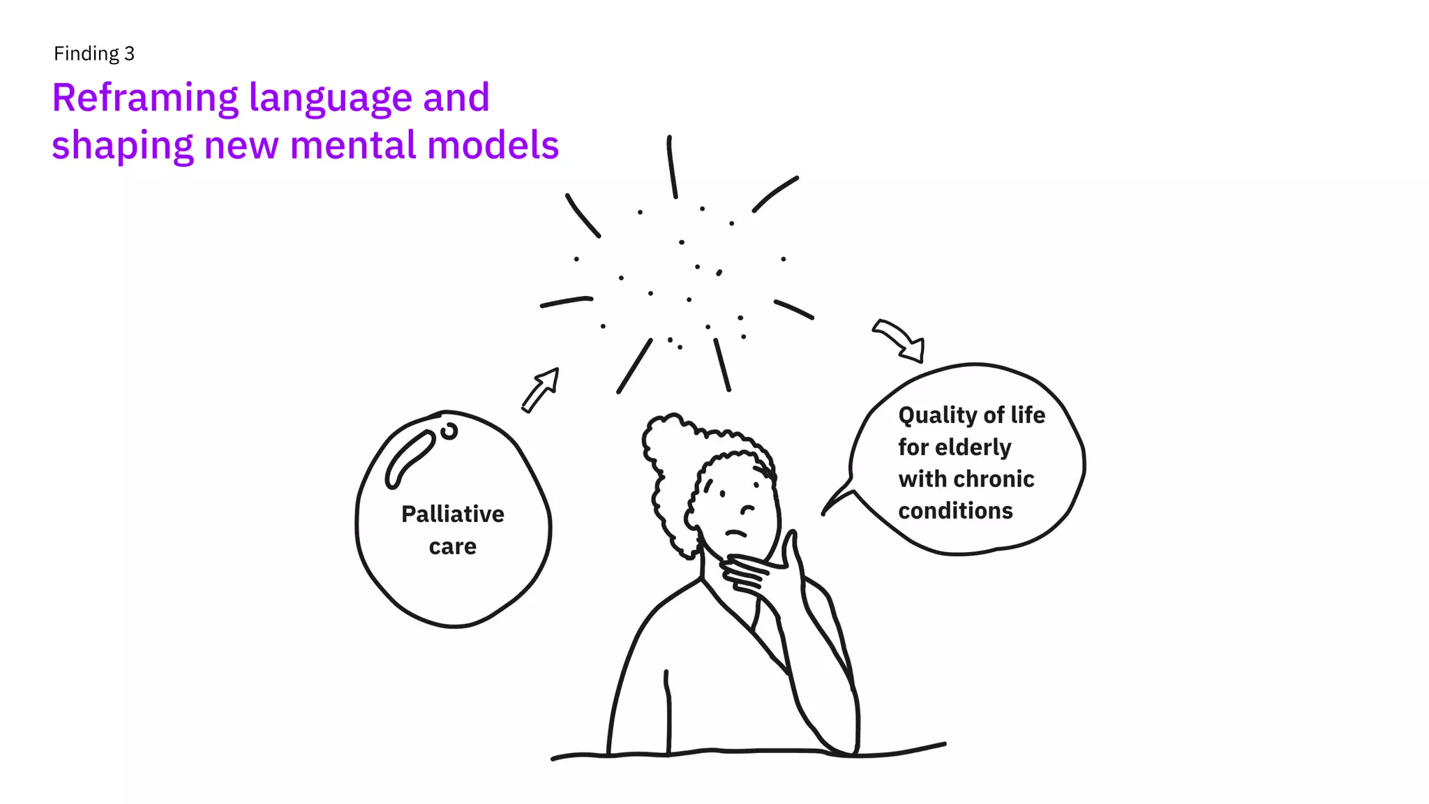 Finding 3
Reframing language and
shaping new mental models
 