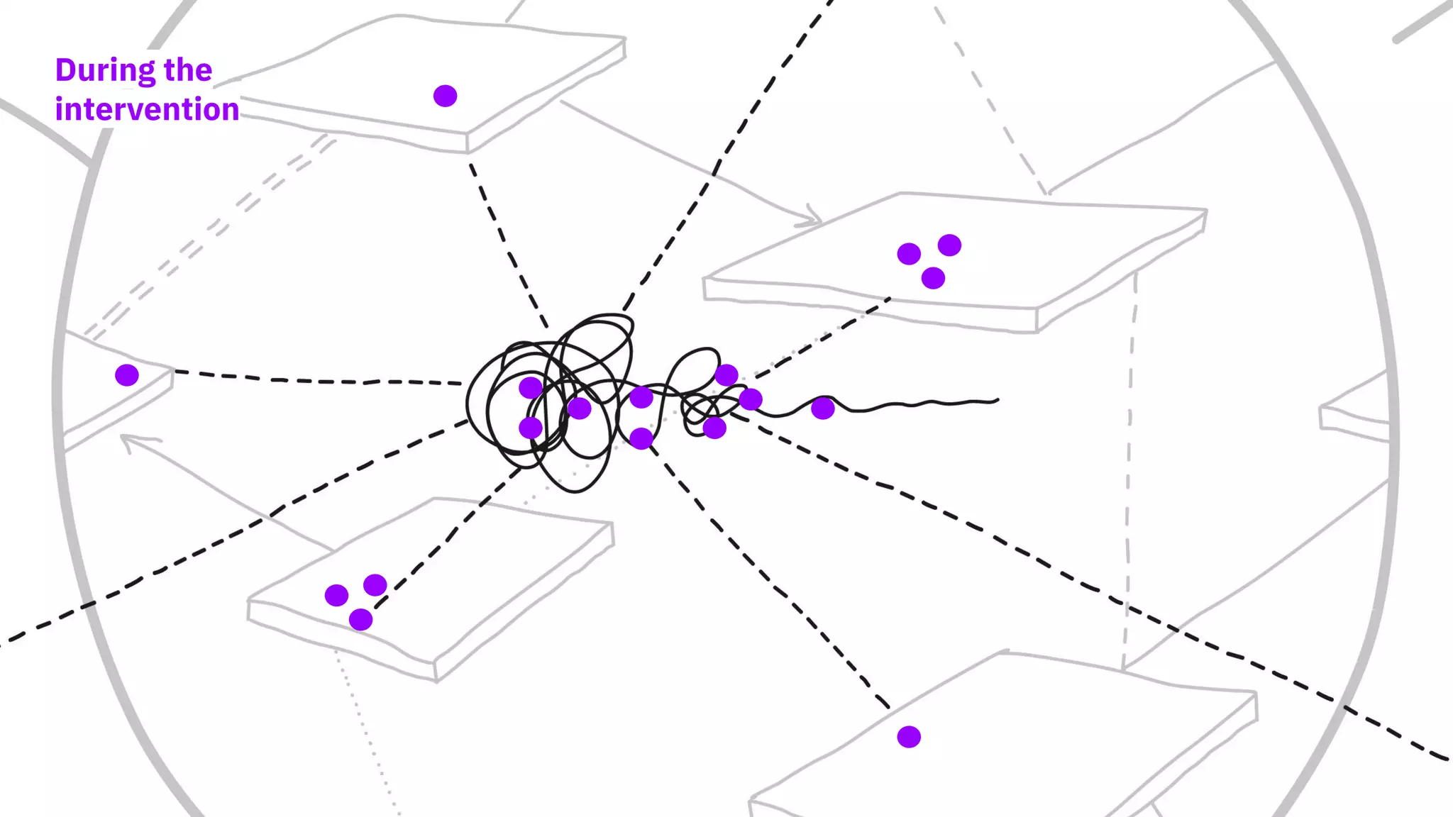 During the
intervention
 