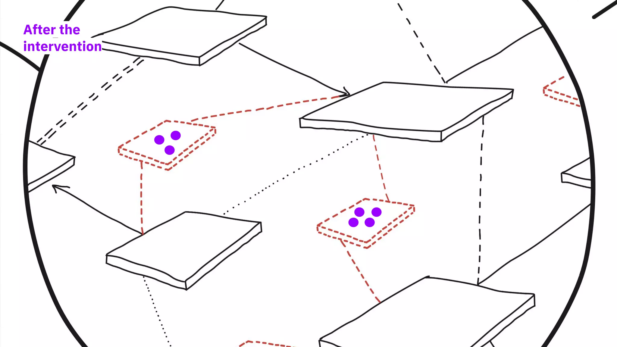 After the
intervention
 