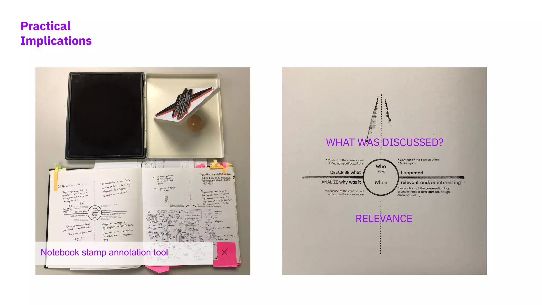 Practical
Implications
Notebook stamp annotation tool
WHAT WAS DISCUSSED?
RELEVANCE
 