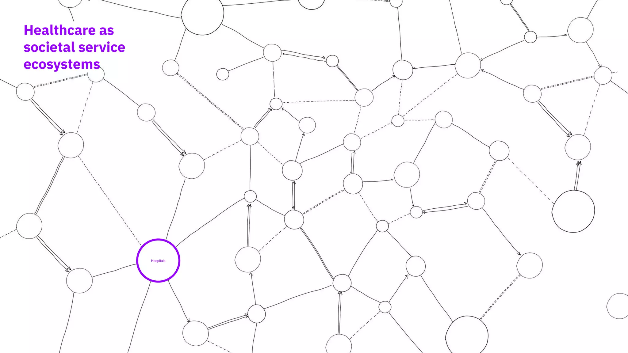 Healthcare as
societal service
ecosystems
Hospitals
 