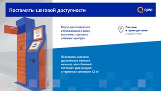 Поcтаматы шаговой	доступности
 