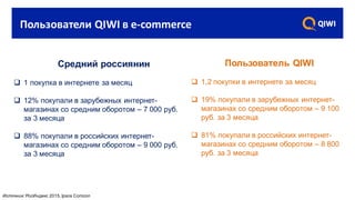 Пользователи	QIWI	в	e-commerce
Средний россиянин
q 1 покупка в интернете за месяц
q 12% покупали в зарубежных интернет-
магазинах со средним оборотом – 7 000 руб.
за 3 месяца
q 88% покупали в российских интернет-
магазинах со средним оборотом – 9 000 руб.
за 3 месяца
Пользователь QIWI
q 1,2 покупки в интернете за месяц
q 19% покупали в зарубежных интернет-
магазинах со средним оборотом – 9 100
руб. за 3 месяца
q 81% покупали в российских интернет-
магазинах со средним оборотом – 8 800
руб. за 3 месяца
Источник:РосИндекс 2015,Ipsos Comcon
 