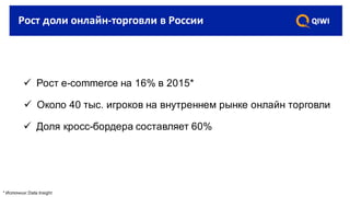 Рост	доли	онлайн-торговли	в	России
ü Рост e-commerce на 16% в 2015*
ü Доля кросс-бордера составляет 60%
ü Около 40 тыс. игроков на внутреннем рынке онлайн торговли
* Источник:Data Insight
 