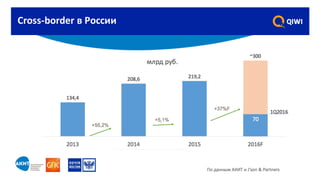 Cross-border	в	России
 