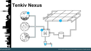 © 2017-2018 Creative Arts & Technologies and others. All rights reserved.#Physikal @UnitAPI
Tenkiv Nexus
 