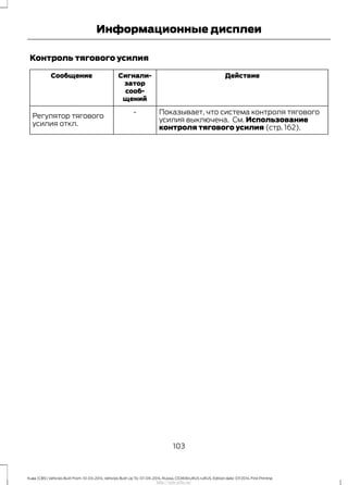 Контроль тягового усилия
ДействиеСигнали-
затор
сооб-
щений
Сообщение
Показывает, что система контроля тягового
усилия выключена. См. Использование
контроля тягового усилия (стр. 162).
-
Регулятор тягового
усилия откл.
103
Kuga (CBS) Vehicles Built From: 10-03-2014, Vehicles Built Up To: 07-09-2014, Russia, CG3616ruRUS ruRUS, Edition date: 07/2014, First Printing
Информационные дисплеи
http://ava-avto.ru/
 