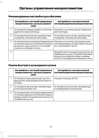 Рекомендуемые настройки для обогрева
Автомобили с автоматической
системойуправлениямикроклиматом
Автомобили с системой управления
микроклиматом с ручным управле-
нием
Нажмите на кнопку малых оборотов
вентилятора
Установите вторую скорость электро-
двигателя вентилятора.
1
Установите регулятор температуры
в среднее положение обогрева.
Установите регулятор температуры
в среднее положение обогрева.
2
Нажмите на кнопку распределения
потоковвоздуханапространстводля
ног и ветровое стекло.
Установитерегуляторраспределения
потоков воздуха в положение подачи
воздуха в нишу для ног и в направ-
лении на лобовое стекло.
3
Закройте вентиляционные каналы на
приборном щитке. Откройте боковые
воздушные дефлекторы и развер-
ните их в направлении боковых окон.
4
Режим быстрого охлаждения салона
Автомобили с автоматической
системойуправлениямикроклиматом
Автомобили с системой управления
микроклиматом с ручным управле-
нием
Нажмите кнопку AUTO.Установите максимальную частоту
вращения электродвигателя венти-
лятора.
1
Установите регулятор температуры
в необходимое положение.
Установите регулятор температуры
в положение MAX A/C.
2
Установитерегуляторраспределения
потоков воздуха в положение подачи
воздуха в вентиляционные каналы на
приборном щитке.
3
111
Kuga (CBS) Vehicles Built From: 10-03-2014, Vehicles Built Up To: 07-09-2014, Russia, CG3616ruRUS ruRUS, Edition date: 07/2014, First Printing
Органы управления микроклиматом
http://ava-avto.ru/
 