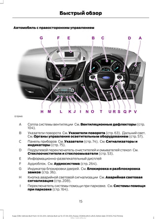 Автомобиль с правосторонним управлением
Сопла системы вентиляции См. Вентиляционные дефлекторы (стр.
104).
A
Указатели поворота См. Указатели поворота (стр. 63). Дальний свет.
См. Органы управления осветительным оборудованием (стр. 57).
B
Панель приборов См. Указатели (стр. 74). См. Сигнализаторы и
индикаторы (стр. 75).
C
Подрулевой переключатель очистителей и омывателей стекол См.
Стеклоочистители и стеклоомыватели (стр. 53).
D
Информационно-развлекательный дисплейE
Аудиоблок. См. Аудиосистема (стр. 264).F
Индикатор блокировки дверей. См. Блокировка и разблокировка
замков (стр. 36).
G
Кнопка аварийной световой сигнализации См. Аварийная световая
сигнализация (стр. 208).
H
Переключатель системы помощи при парковке. См. Системы помощи
при парковке (стр. 164).
I
15
Kuga (CBS) Vehicles Built From: 10-03-2014, Vehicles Built Up To: 07-09-2014, Russia, CG3616ruRUS ruRUS, Edition date: 07/2014, First Printing
Быстрый обзор
http://ava-avto.ru/
 