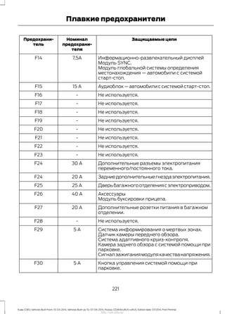 Защищаемые цепиНоминал
предохрани-
теля
Предохрани-
тель
Информационно-развлекательный дисплей7,5AF14
Модуль SYNC.
Модуль глобальной системы определения
местонахождения — автомобили с системой
старт-стоп.
Аудиоблок — автомобили с системой старт-стоп.15 AF15
Не используется.-F16
Не используется.-F17
Не используется.-F18
Не используется.-F19
Не используется.-F20
Не используется.-F21
Не используется.-F22
Не используется.-F23
Дополнительные разъемы электропитания
переменного/постоянного тока.
30 АF24
Задниедополнительныегнездаэлектропитания.20 AF24
Дверьбагажногоотделениясэлектроприводом.25 AF25
Аксессуары40 AF26
Модуль буксировки прицепа.
Дополнительные розетки питания в багажном
отделении.
20 AF27
Не используется.-F28
Система информирования о мертвых зонах.5 AF29
Датчик камеры переднего обзора.
Система адаптивного круиз-контроля.
Камера заднего обзора с системой помощи при
парковке.
Сигналзажиганиямодулякачестванапряжения.
Кнопка управления системой помощи при
парковке.
5 AF30
221
Kuga (CBS) Vehicles Built From: 10-03-2014, Vehicles Built Up To: 07-09-2014, Russia, CG3616ruRUS ruRUS, Edition date: 07/2014, First Printing
Плавкие предохранители
http://ava-avto.ru/
 