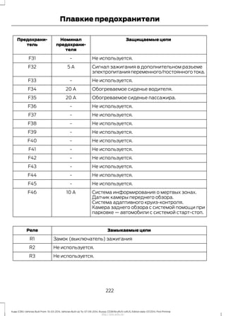 Защищаемые цепиНоминал
предохрани-
теля
Предохрани-
тель
Не используется.-F31
Сигнал зажигания в дополнительном разъеме
электропитанияпеременного/постоянноготока.
5 AF32
Не используется.-F33
Обогреваемое сиденье водителя.20 AF34
Обогреваемое сиденье пассажира.20 AF35
Не используется.-F36
Не используется.-F37
Не используется.-F38
Не используется.-F39
Не используется.-F40
Не используется.-F41
Не используется.-F42
Не используется.-F43
Не используется.-F44
Не используется.-F45
Система информирования о мертвых зонах.10 AF46
Датчик камеры переднего обзора.
Система адаптивного круиз-контроля.
Камера заднего обзора с системой помощи при
парковке — автомобили с системой старт-стоп.
Замыкаемые цепиРеле
Замок (выключатель) зажиганияR1
Не используется.R2
Не используется.R3
222
Kuga (CBS) Vehicles Built From: 10-03-2014, Vehicles Built Up To: 07-09-2014, Russia, CG3616ruRUS ruRUS, Edition date: 07/2014, First Printing
Плавкие предохранители
http://ava-avto.ru/
 