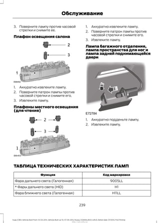 3. Поверните лампу против часовой
стрелки и снимите ее.
Плафон освещения салона
1. Аккуратно извлеките лампу.
2. Поверните патрон лампы против
часовой стрелки и снимите его.
3. Извлеките лампу.
Плафоны местного освещения
(для чтения)
1. Аккуратно извлеките лампу.
2. Поверните патрон лампы против
часовой стрелки и снимите его.
3. Извлеките лампу.
Лампа багажного отделения,
лампа пространства для ног и
лампа задней поднимающейся
двери
1. Аккуратно подденьте лампу.
2. Извлеките лампу.
ТАБЛИЦА ТЕХНИЧЕСКИХ ХАРАКТЕРИСТИК ЛАМП
Код маркировкиФункция
9005LLФара дальнего света (Галогенная)
H1* Фары дальнего света (HID)
H11LLФара ближнего света (Галогенная)
239
Kuga (CBS) Vehicles Built From: 10-03-2014, Vehicles Built Up To: 07-09-2014, Russia, CG3616ruRUS ruRUS, Edition date: 07/2014, First Printing
Обслуживание
http://ava-avto.ru/
 
