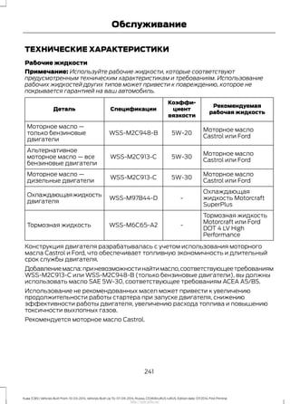 ТЕХНИЧЕСКИЕ ХАРАКТЕРИСТИКИ
Рабочие жидкости
Примечание: Используйте рабочие жидкости, которые соответствуют
предусмотренным техническим характеристикам и требованиям. Использование
рабочих жидкостей других типов может привести к повреждению, которое не
покрывается гарантией на ваш автомобиль.
Рекомендуемая
рабочая жидкость
Коэффи-
циент
вязкости
СпецификацииДеталь
Моторное масло
Castrol или Ford
5W-20WSS-M2C948-B
Моторное масло —
только бензиновые
двигатели
Моторное масло
Castrol или Ford
5W-30WSS-M2C913-C
Альтернативное
моторное масло — все
бензиновые двигатели
Моторное масло
Castrol или Ford
5W-30WSS-M2C913-C
Моторное масло —
дизельные двигатели
Охлаждающая
жидкость Motorcraft
SuperPlus
-WSS-M97B44-D
Охлаждающаяжидкость
двигателя
Тормозная жидкость
Motorcraft или Ford
DOT 4 LV High
Performance
-WSS-M6C65-A2Тормозная жидкость
Конструкция двигателя разрабатывалась с учетом использования моторного
масла Castrol и Ford, что обеспечивает топливную экономичность и длительный
срок службы двигателя.
Добавлениемасла:приневозможностинайтимасло,соответствующеетребованиям
WSS-M2C913-C или WSS-M2C948-B (только бензиновые двигатели), вы должны
использовать масло SAE 5W-30, соответствующее требованиям ACEA A5/B5.
Использование не рекомендованных масел может привести к увеличению
продолжительности работы стартера при запуске двигателя, снижению
эффективности работы двигателя, увеличению расхода топлива и повышению
токсичности выхлопных газов.
Рекомендуется моторное масло Castrol.
241
Kuga (CBS) Vehicles Built From: 10-03-2014, Vehicles Built Up To: 07-09-2014, Russia, CG3616ruRUS ruRUS, Edition date: 07/2014, First Printing
Обслуживание
http://ava-avto.ru/
 