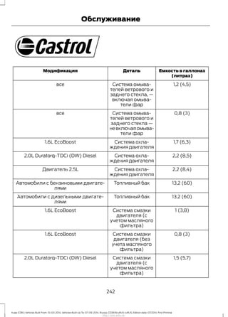 Емкость в галлонах
(литрах)
ДетальМодификация
1,2 (4,5)Система омыва-
телей ветрового и
заднего стекла, —
включая омыва-
тели фар
все
0,8 (3)Система омыва-
телей ветрового и
заднего стекла —
невключаяомыва-
тели фар
все
1,7 (6,3)Система охла-
ждения двигателя
1.6L EcoBoost
2,2 (8,5)Система охла-
ждения двигателя
2.0L Duratorq-TDCi (DW) Diesel
2,2 (8,4)Система охла-
ждения двигателя
Двигатель 2.5L
13,2 (60)Топливный бакАвтомобили с бензиновыми двигате-
лями
13,2 (60)Топливный бакАвтомобили с дизельными двигате-
лями
1 (3,8)Система смазки
двигателя (с
учетом масляного
фильтра)
1.6L EcoBoost
0,8 (3)Система смазки
двигателя (без
учета масляного
фильтра)
1.6L EcoBoost
1,5 (5,7)Система смазки
двигателя (с
учетом масляного
фильтра)
2.0L Duratorq-TDCi (DW) Diesel
242
Kuga (CBS) Vehicles Built From: 10-03-2014, Vehicles Built Up To: 07-09-2014, Russia, CG3616ruRUS ruRUS, Edition date: 07/2014, First Printing
Обслуживание
http://ava-avto.ru/
 