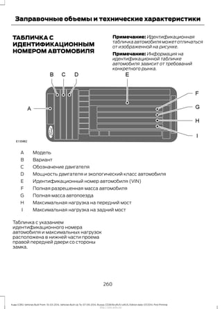 ТАБЛИЧКА С
ИДЕНТИФИКАЦИОННЫМ
НОМЕРОМ АВТОМОБИЛЯ
Примечание: Идентификационная
табличкаавтомобиляможетотличаться
от изображенной на рисунке.
Примечание: Информация на
идентификационной табличке
автомобиля зависит от требований
конкретного рынка.
МодельA
ВариантB
Обозначение двигателяC
Мощность двигателя и экологический класс автомобиляD
Идентификационный номер автомобиля (VIN)E
Полная разрешенная масса автомобиляF
Полная масса автопоездаG
Максимальная нагрузка на передний мостH
Максимальная нагрузка на задний мостI
Табличка с указанием
идентификационного номера
автомобиля и максимальных нагрузок
расположена в нижней части проема
правой передней двери со стороны
замка.
260
Kuga (CBS) Vehicles Built From: 10-03-2014, Vehicles Built Up To: 07-09-2014, Russia, CG3616ruRUS ruRUS, Edition date: 07/2014, First Printing
Заправочные объемы и технические характеристики
http://ava-avto.ru/
 