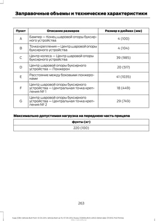 Размер в дюймах (мм)Описание размеровПункт
4 (100)
Бампер — Конец шаровой опоры буксир-
ного устройства
A
4 (104)
Точкакрепления—Центршаровойопоры
буксирного устройства
B
39 (985)
Центр колеса — Центр шаровой опоры
буксирного устройства
С
20 (517)
Центр шаровой опоры буксирного
устройства — Лонжерон
D
41 (1035)
Расстояние между боковыми лонжеро-
нами
E
18 (449)
Центр шаровой опоры буксирного
устройства — Центральная точка креп-
ления № 1
F
29 (749)
Центр шаровой опоры буксирного
устройства — Центральная точка креп-
ления № 2
G
Максимально допустимая нагрузка на переднюю часть прицепа
фунты (кг)
220 (100)
263
Kuga (CBS) Vehicles Built From: 10-03-2014, Vehicles Built Up To: 07-09-2014, Russia, CG3616ruRUS ruRUS, Edition date: 07/2014, First Printing
Заправочные объемы и технические характеристики
http://ava-avto.ru/
 