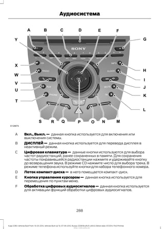 Вкл., Выкл. — данная кнопка используется для включения или
выключения системы.
A
ДИСПЛЕЙ — данная кнопка используется для перевода дисплея в
неактивный режим.
B
Цифровая клавиатура — данные кнопки используются для выбора
частот радиостанций, ранее сохраненных в памяти. Для сохранения
частоты понравившейся радиостанции нажмите и удерживайте кнопку
до возвращения звука. В режиме CD нажмите число для выбора трека. В
режиме телефона используйте кнопки для набора телефонного номера.
C
Лоток компакт-диска — в него помещается компакт-диск.D
Кнопка управления курсором — данная кнопка используется для
перемещения по пунктам меню.
E
Обработка цифровых аудиосигналов — данная кнопка используется
для активации функций обработки цифровых аудиосигналов.
F
288
Kuga (CBS) Vehicles Built From: 10-03-2014, Vehicles Built Up To: 07-09-2014, Russia, CG3616ruRUS ruRUS, Edition date: 07/2014, First Printing
Аудиосистема
http://ava-avto.ru/
 