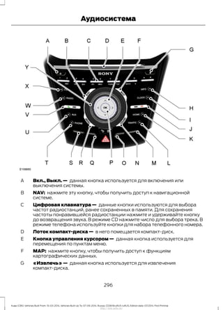 Вкл., Выкл. — данная кнопка используется для включения или
выключения системы.
A
NAV: нажмите эту кнопку, чтобы получить доступ к навигационной
системе.
B
Цифровая клавиатура — данные кнопки используются для выбора
частот радиостанций, ранее сохраненных в памяти. Для сохранения
частоты понравившейся радиостанции нажмите и удерживайте кнопку
до возвращения звука. В режиме CD нажмите число для выбора трека. В
режиме телефона используйте кнопки для набора телефонного номера.
C
Лоток компакт-диска — в него помещается компакт-диск.D
Кнопка управления курсором — данная кнопка используется для
перемещения по пунктам меню.
E
MAP: нажмите кнопку, чтобы получить доступ к функциям
картографических данных.
F
«Извлечь» — данная кнопка используется для извлечения
компакт-диска.
G
296
Kuga (CBS) Vehicles Built From: 10-03-2014, Vehicles Built Up To: 07-09-2014, Russia, CG3616ruRUS ruRUS, Edition date: 07/2014, First Printing
Аудиосистема
http://ava-avto.ru/
 