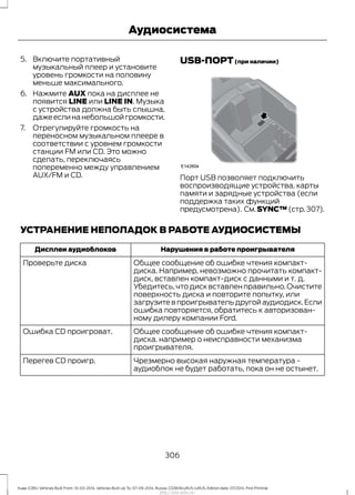 5. Включите портативный
музыкальный плеер и установите
уровень громкости на половину
меньше максимального.
6. Нажмите AUX пока на дисплее не
появится LINE или LINE IN. Музыка
с устройства должна быть слышна,
дажееслинанебольшойгромкости.
7. Отрегулируйте громкость на
переносном музыкальном плеере в
соответствии с уровнем громкости
станции FM или CD. Это можно
сделать, переключаясь
попеременно между управлением
AUX/FM и CD.
USB-ПОРТ(при наличии)
Порт USB позволяет подключить
воспроизводящие устройства, карты
памяти и зарядные устройства (если
поддержка таких функций
предусмотрена). См.SYNC™ (стр.307).
УСТРАНЕНИЕ НЕПОЛАДОК В РАБОТЕ АУДИОСИСТЕМЫ
Нарушения в работе проигрывателяДисплеи аудиоблоков
Общее сообщение об ошибке чтения компакт-
диска. Например, невозможно прочитать компакт-
диск, вставлен компакт-диск с данными и т. д.
Убедитесь,что диск вставлен правильно.Очистите
поверхность диска и повторите попытку, или
загрузите в проигрыватель другой аудиодиск.Если
ошибка повторяется, обратитесь к авторизован-
ному дилеру компании Ford.
Проверьте диска
Общее сообщение об ошибке чтения компакт-
диска. например о неисправности механизма
проигрывателя.
Ошибка CD проигроват.
Чрезмерно высокая наружная температура -
аудиоблок не будет работать, пока он не остынет.
Перегев CD проигр.
306
Kuga (CBS) Vehicles Built From: 10-03-2014, Vehicles Built Up To: 07-09-2014, Russia, CG3616ruRUS ruRUS, Edition date: 07/2014, First Printing
Аудиосистема
http://ava-avto.ru/
 