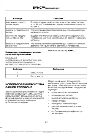 ОписаниеКоманда
Выдает оптимальные подсказки из списка доступных
устройств. Система может время от времени задавать
вопросы.
выключить предло-
жение медиa
Уточняет ваши голосовые команды с помощью медиа-
вариантов ответа.
включитьпредложение
медиa
Выдает оптимальные подсказки из списка доступных
телефонов. Система может время от времени задавать
вопросы.
выключить предло-
жение абонентов
Уточняет ваши голосовые команды «Включить список
доступн. тел.» для списка доступных телефонов.
включитьпредложение
абонентов
Изменение параметров системы
голосового управления
С помощью
информационно-развлекательного
дисплея вы можете изменять
параметры голосового управления.
Нажмите на кнопку MENU.
СообщениеДействие
SYNC-Настр.1
Голос. настр.2
ИСПОЛЬЗОВАНИЕSYNC™НА
ВАШЕМ ТЕЛЕФОНЕ
Звонки в режиме громкой связи — одна
из основных функций SYNC. Система
поддерживает большое количество
функций,однакомногиеизнихзависят
от функциональности вашего
мобильного телефона.
По меньшей мере, большинство
мобильныхтелефоновсбеспроводным
модулем, работающим по технологии
Bluetooth, поддерживают следующие
функции:
• ответ на входящие звонки;
• прекращение звонка;
• выключить громкую связь;
• набор номера;
• повторный набор номера;
• уведомление об ожидающем
звонке;
• отображение идентификатора
звонящего.
312
Kuga (CBS) Vehicles Built From: 10-03-2014, Vehicles Built Up To: 07-09-2014, Russia, CG3616ruRUS ruRUS, Edition date: 07/2014, First Printing
SYNC™(при наличии)
http://ava-avto.ru/
 