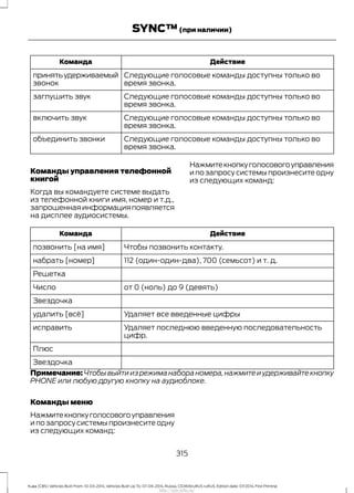 ДействиеКоманда
Следующие голосовые команды доступны только во
время звонка.
принятьудерживаемый
звонок
Следующие голосовые команды доступны только во
время звонка.
заглушить звук
Следующие голосовые команды доступны только во
время звонка.
включить звук
Следующие голосовые команды доступны только во
время звонка.
объединить звонки
Команды управления телефонной
книгой
Когда вы командуете системе выдать
из телефонной книги имя, номер и т.д.,
запрошеннаяинформацияпоявляется
на дисплее аудиосистемы.
Нажмитекнопкуголосовогоуправления
и по запросу системы произнесите одну
из следующих команд:
ДействиеКоманда
Чтобы позвонить контакту.позвонить [на имя]
112 (один-один-два), 700 (семьсот) и т. д.набрать [номер]
Решетка
oт 0 (ноль) до 9 (девять)Число
Звездочка
Удаляет все введенные цифрыудалить [всё]
Удаляет последнюю введенную последовательность
цифр.
исправить
Плюс
Звездочка
Примечание:Чтобывыйтиизрежиманабораномера,нажмитеиудерживайтекнопку
PHONE или любую другую кнопку на аудиоблоке.
Команды меню
Нажмитекнопкуголосовогоуправления
и по запросу системы произнесите одну
из следующих команд:
315
Kuga (CBS) Vehicles Built From: 10-03-2014, Vehicles Built Up To: 07-09-2014, Russia, CG3616ruRUS ruRUS, Edition date: 07/2014, First Printing
SYNC™(при наличии)
http://ava-avto.ru/
 