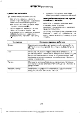 Принятие вызовов
При принятии звонков вы можете:
• Для ответа на вызов нажмите
кнопку«Принятьвызов»нарулевом
колесе или выберите «Принять
вызов» на дисплее аудиосистемы.
Нажмите на кнопку ОК.
• Чтобы сбросить звонок, нажмите
кнопку «Сбросить звонок» на
рулевомколесеиливыберитеопцию
«Сбросить звонок» на дисплее
аудиосистемы. Нажмите на кнопку
ОК.
• Для игнорирования вызова не
предпринимайте никаких действий.
Настройки телефона во время
активного вызова
Во время активного вызова в меню
становятся доступными
дополнительные функции, например
удержание вызова.
Дляполучениядоступакданномуменю
выберите одну из доступных настроек
внизу экрана аудиосистемы или опцию
«Ещё».
Описание и принцип действияСообщение
Выключите микрофон, установленный в автомобиле.
Для включения микрофона повторно выберите ту же
опцию.
От.мик
Переключить вызов из режима активного вызова в
режиме громкой связи на ваш мобильный телефон для
большей конфиденциальности общения. Когда она
выбрана, на экране появляется сообщение «Громкая
связь отключена».
Тихо
Поставить активный звонок на удержание. Когда она
выбрана, на экране появляется сообщение «Звонок на
удержании».
Удерж.
При помощи цифровой клавиатуры аудиосистемы
вводить цифры, например, пароль.
Набрать номер
317
Kuga (CBS) Vehicles Built From: 10-03-2014, Vehicles Built Up To: 07-09-2014, Russia, CG3616ruRUS ruRUS, Edition date: 07/2014, First Printing
SYNC™(при наличии)
http://ava-avto.ru/
 